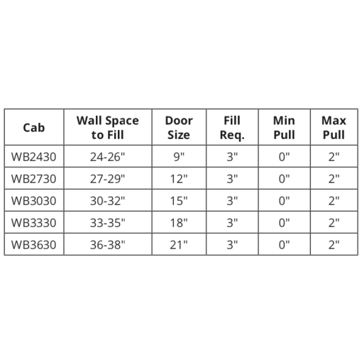30"/36"/40" High Single Door Blind Corner Wall - Image 4
